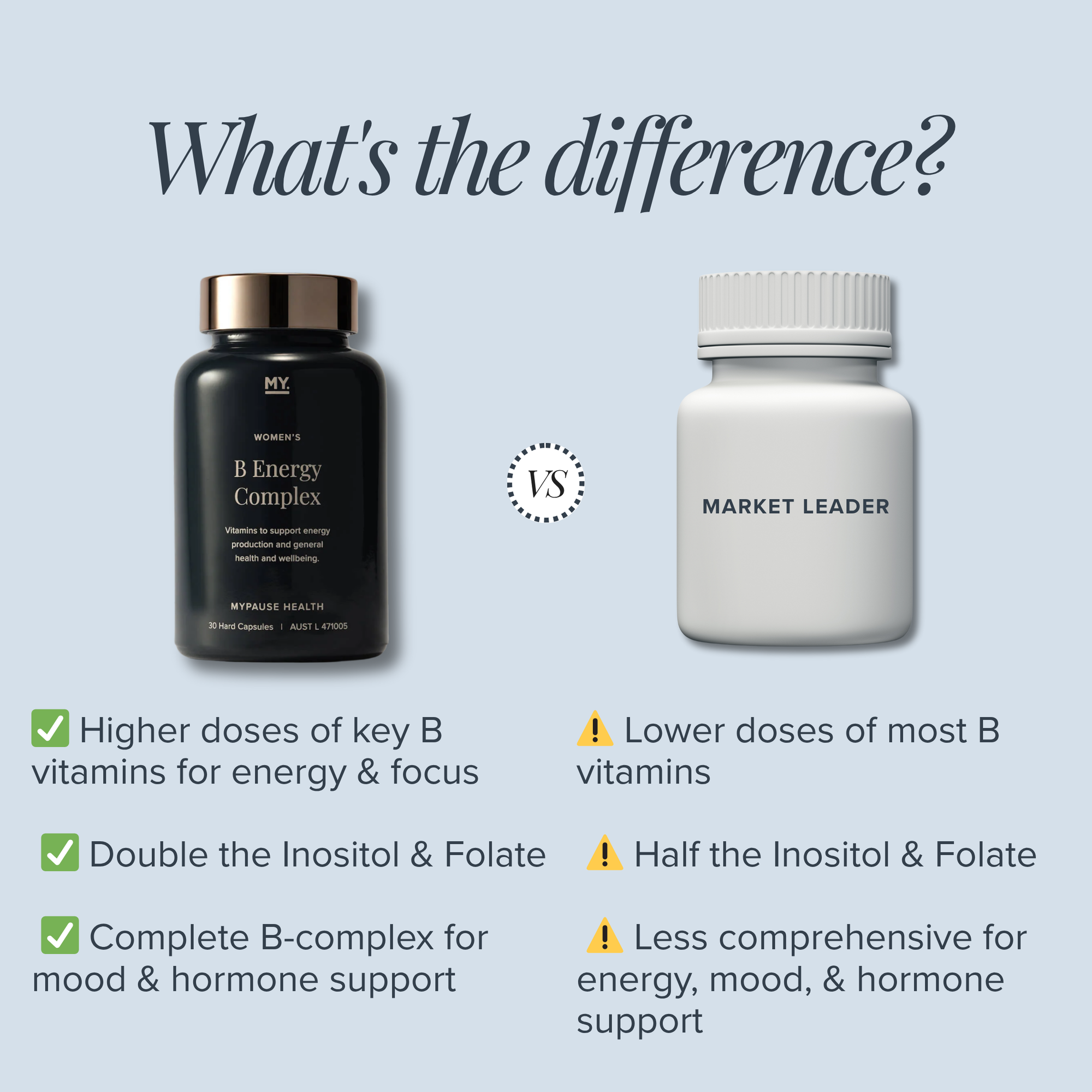 MYPAUSE Women's B Energy Complex