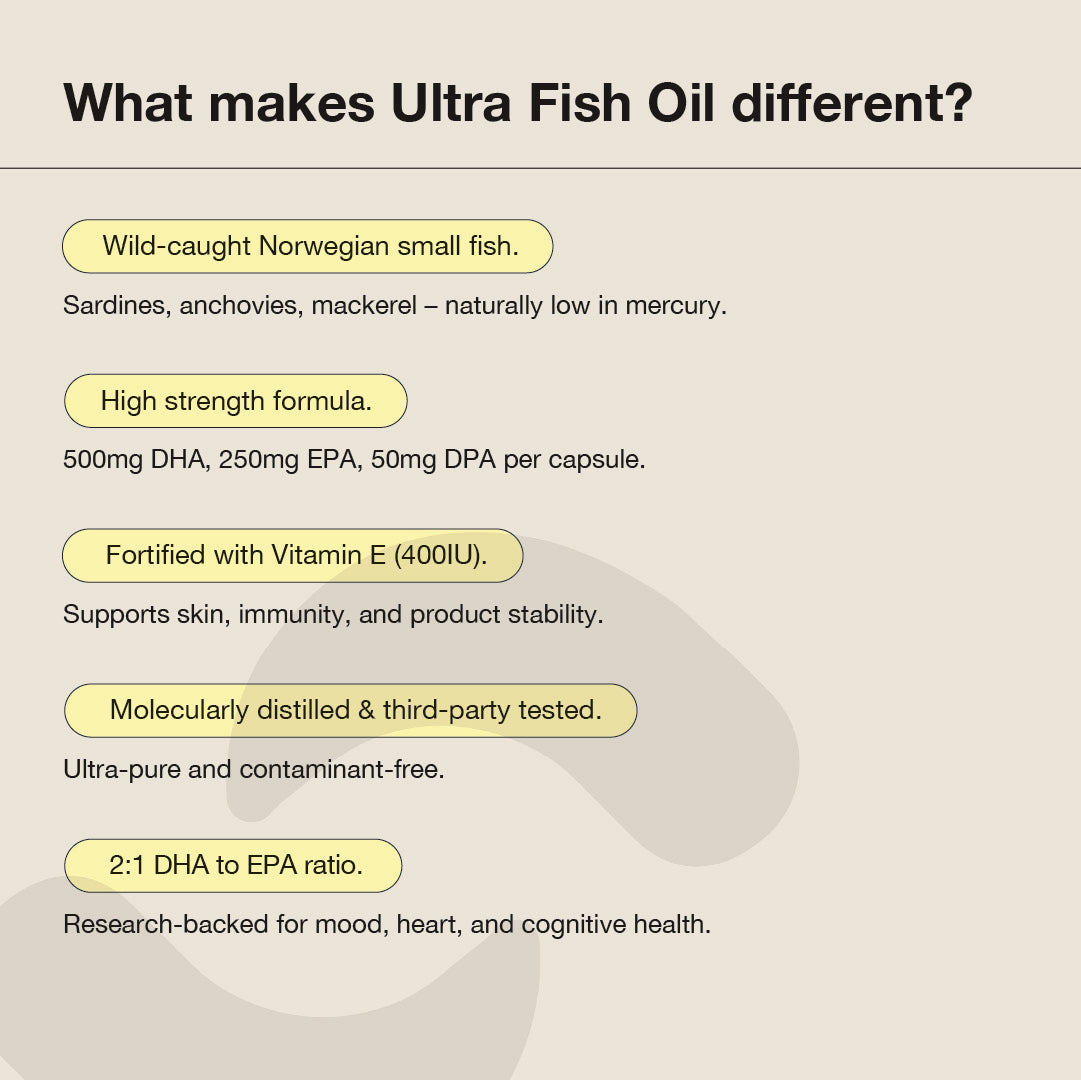 Ultra Fish Oil Norwegian Omega-3 Capsules with EPA DHA DPA