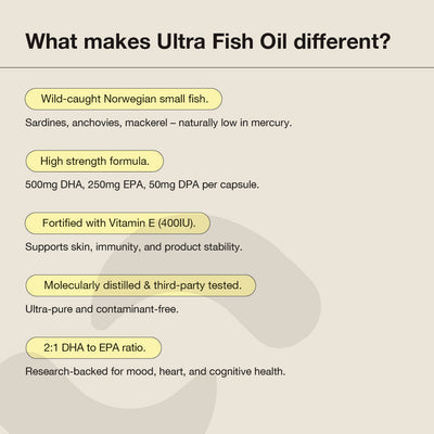 Ultra Fish Oil Norwegian Omega-3 Capsules with EPA DHA DPA