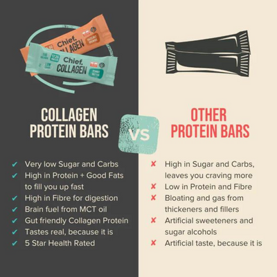 https://cdn.shopify.com/s/files/1/0549/2123/2459/files/Chief_Choc_Bar_SC_-_Infographic.png?v=1721597837