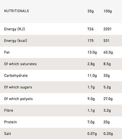 Grenade Carb Killa High Protein Spread 360g