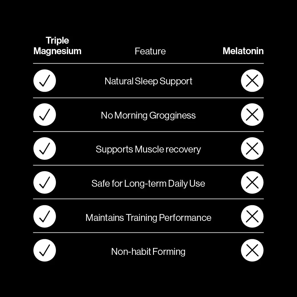 PILLAR - Triple Magnesium Tablets - 120