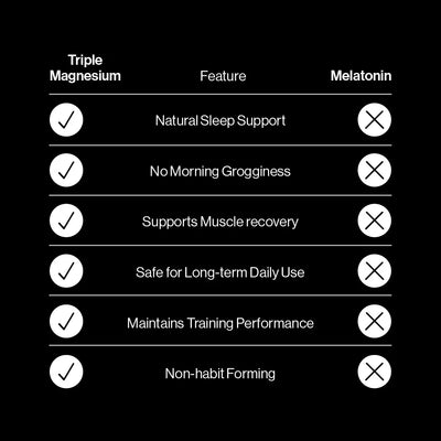PILLAR - Triple Magnesium Tablets - 120