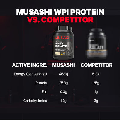 Musashi Whey Protein Isolate 900g Premium Rapid Recovery Powder